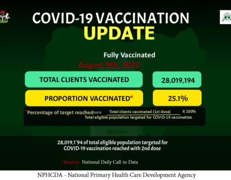 <strong>COVID 19 VACCINATION ACROSS NIGERIA</strong>