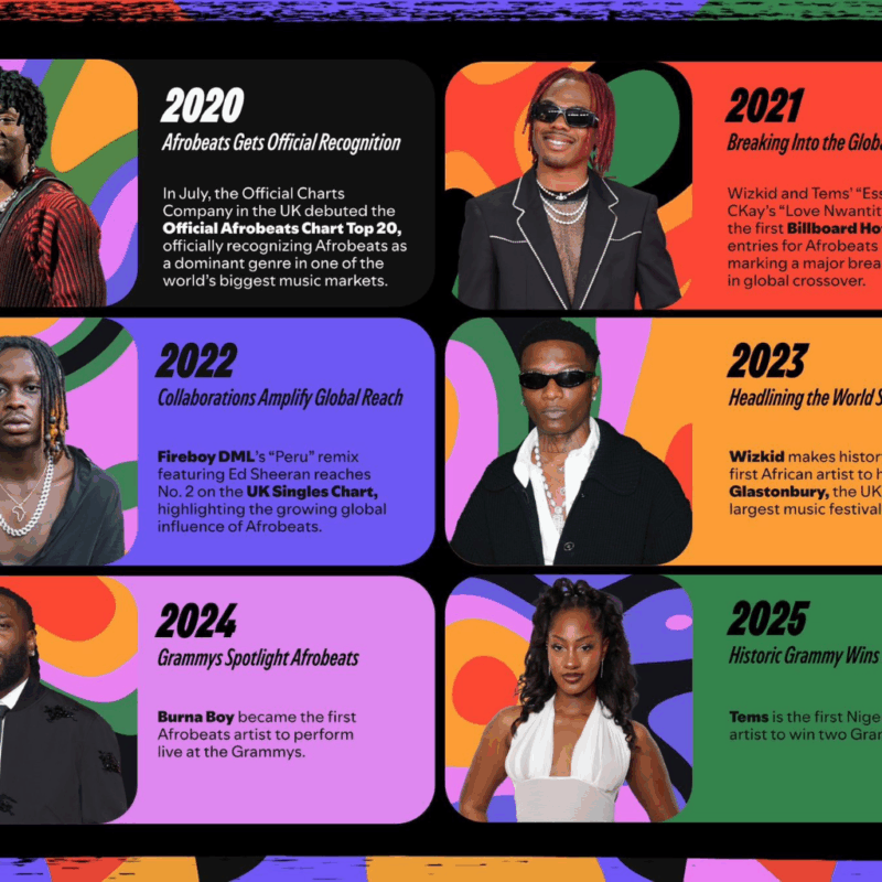 Spotify Unveils “Afrobeats: Culture in Motion” Documentary 